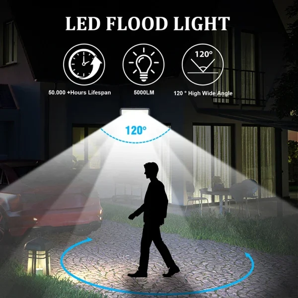 LED Floodlight Projector – 10W to 150W Waterproof Outdoor Spotlight for Garden, Garage & Gate Lighting - Image 3