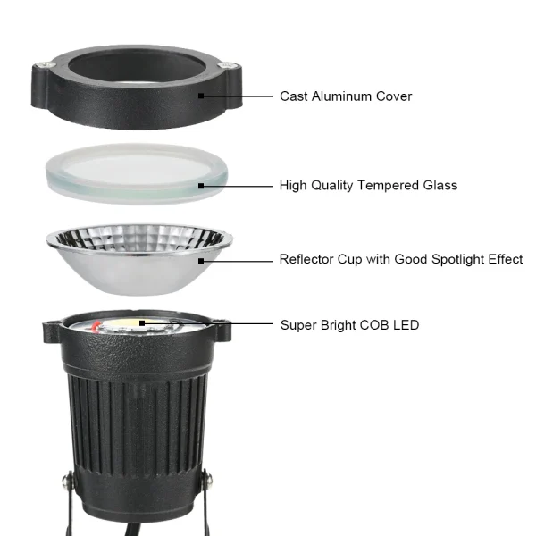 5W COB LED Lawn Lamp | DC12V Outdoor Landscape Spot Light with IP65 Water Resistance - Image 3