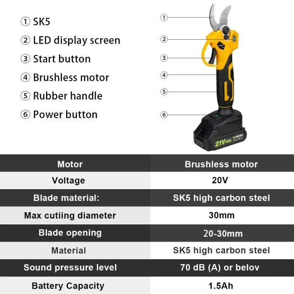 Hecus 30mm Brushless Electric Pruning Shears | Cordless Garden Tool Compatible with Makita 18V Battery - Image 2