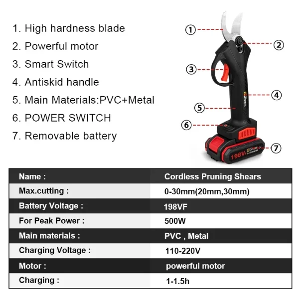 30mm Electric Pruning Shears | Cordless Garden Scissors for Orchard, Shrubs, Branches & Bonsai - Image 3